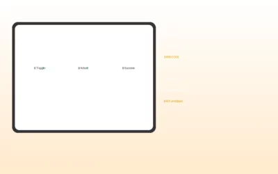 Comment automatiser email marketing sans code PME 2026